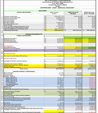 VRC-Approved-2024-Budget-1