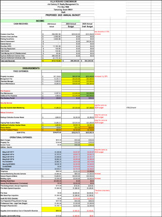 Villa-Rosario-Approved-Budget-2025